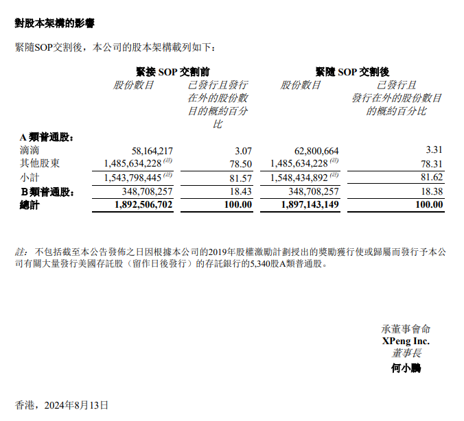 小鹏汽车宣布收购滴滴智能汽车开发业务资产的 SOP 交割-第2张图片