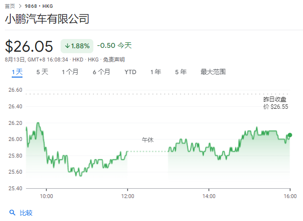 小鹏汽车宣布收购滴滴智能汽车开发业务资产的 SOP 交割-第3张图片