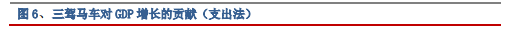 上海证券2024年8月基金投资策略：关注内外经济的分化趋势-第6张图片