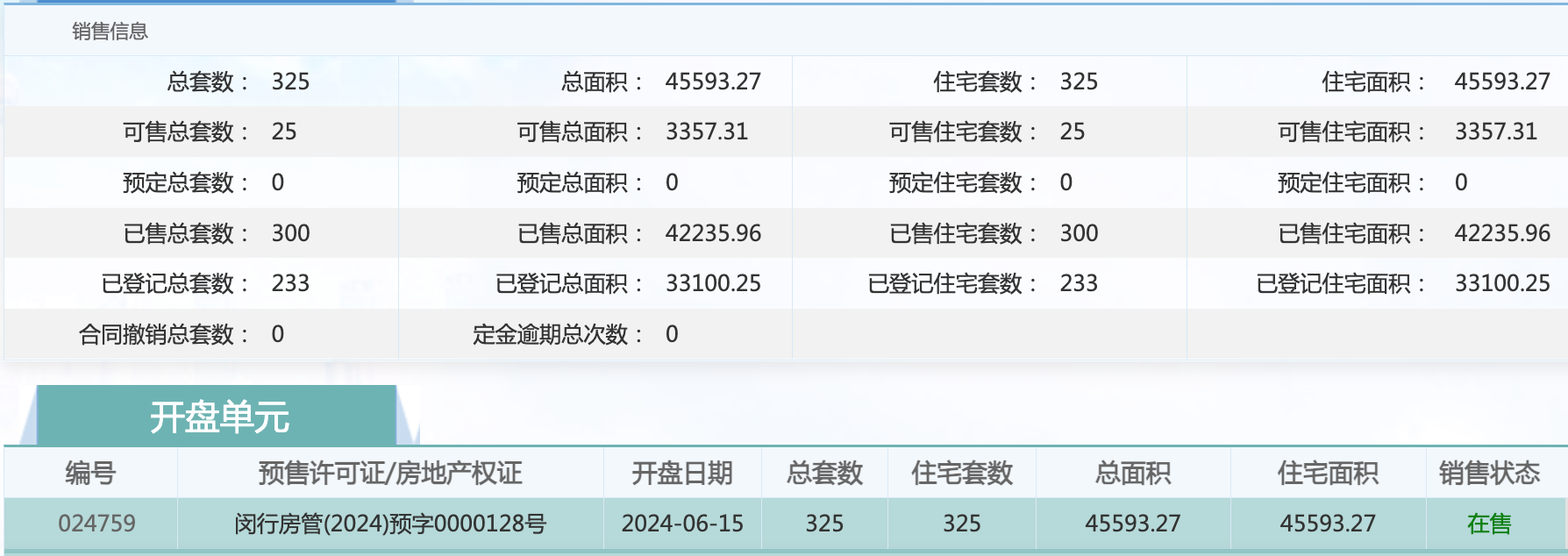 天安1号再推127套房源，拿地超20年、地价升值500倍-第3张图片