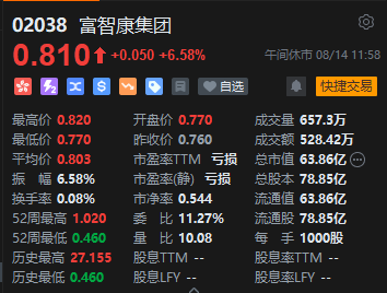 午评：港股恒指跌0.36% 恒生科指跌0.79%腾讯音乐绩后大跌逾17%-第5张图片
