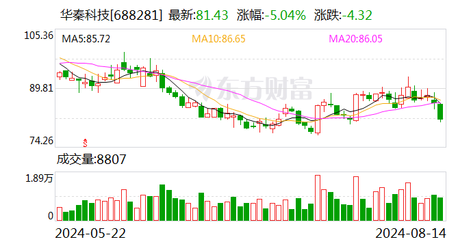民生证券给予华秦科技推荐评级-第1张图片