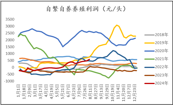 全球玉米供需是紧是松，国内外期货看多还是看空？-第4张图片