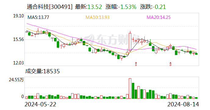 通合科技：终止向特定对象发行股票事项-第1张图片