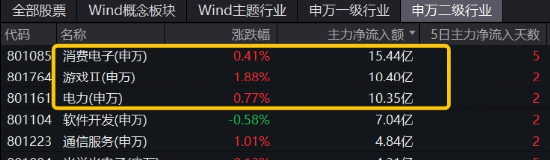 极致缩量之后，向上走势二选一？关注这一拐点信号！份额新高后，A50ETF华宝（159596）全天溢价再现-第1张图片