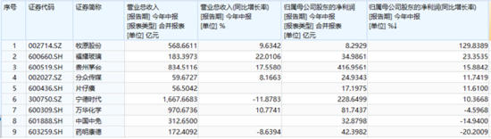 极致缩量之后，向上走势二选一？关注这一拐点信号！份额新高后，A50ETF华宝（159596）全天溢价再现-第3张图片