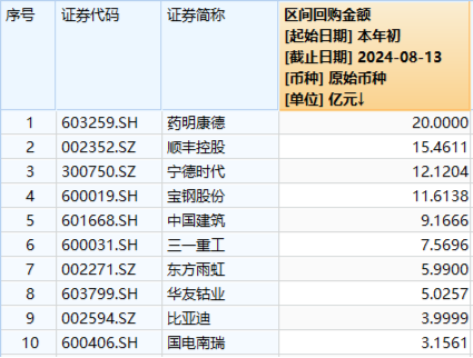 极致缩量之后，向上走势二选一？关注这一拐点信号！份额新高后，A50ETF华宝（159596）全天溢价再现-第4张图片