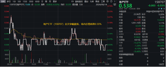 极致缩量之后，向上走势二选一？关注这一拐点信号！份额新高后，A50ETF华宝（159596）全天溢价再现-第6张图片