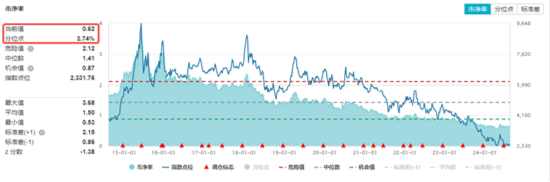极致缩量之后，向上走势二选一？关注这一拐点信号！份额新高后，A50ETF华宝（159596）全天溢价再现-第7张图片