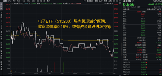 极致缩量之后，向上走势二选一？关注这一拐点信号！份额新高后，A50ETF华宝（159596）全天溢价再现-第9张图片