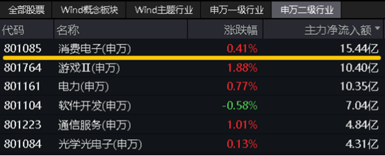 极致缩量之后，向上走势二选一？关注这一拐点信号！份额新高后，A50ETF华宝（159596）全天溢价再现-第10张图片