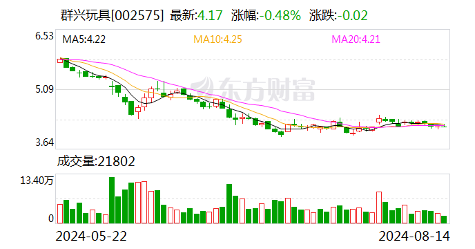 群兴玩具：公司变更为无控股股东、无实际控制人-第1张图片