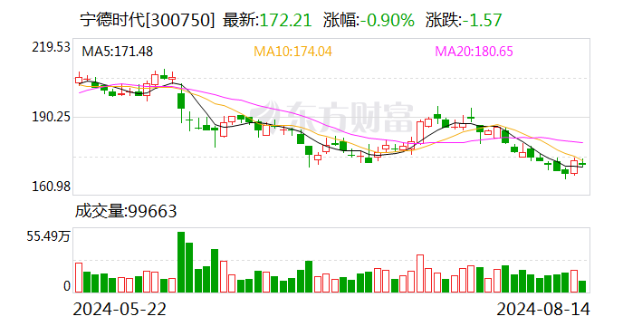 绑定宁王，富临精工与宁德时代签3年长单 最少供应42万吨磷酸铁锂材料-第1张图片