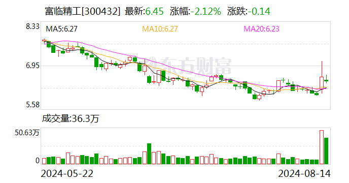 绑定宁王，富临精工与宁德时代签3年长单 最少供应42万吨磷酸铁锂材料-第2张图片