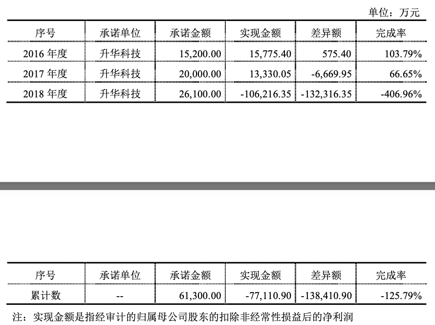 绑定宁王，富临精工与宁德时代签3年长单 最少供应42万吨磷酸铁锂材料-第4张图片