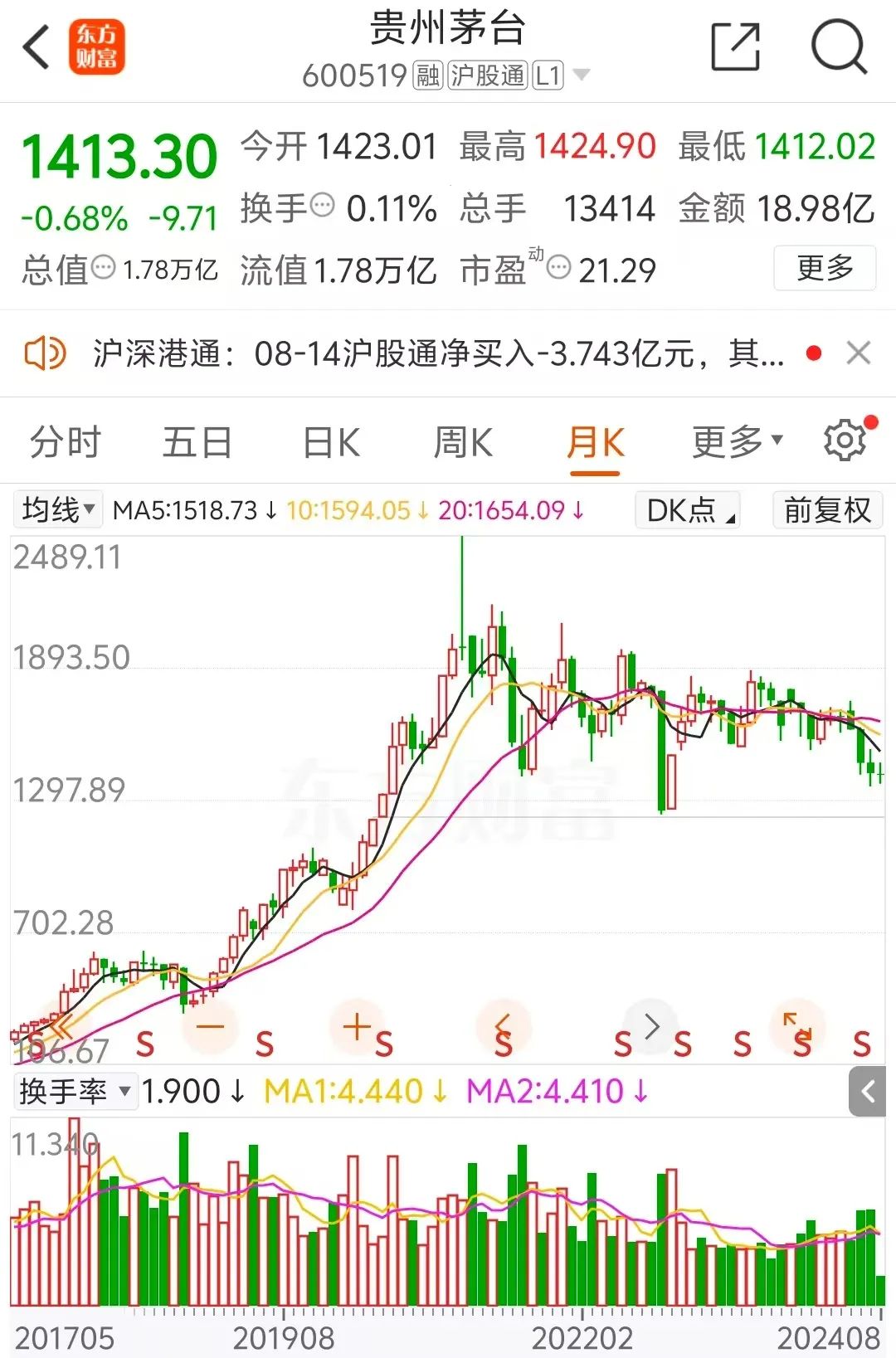 大消息！刚刚，贵州茅台宣布！-第3张图片