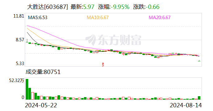 突发！浙江55岁资本大佬被留置、立案调查 员工称“上周还看到过他” 公司股价创历史新低-第1张图片