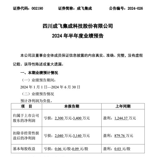 成飞集成董事、总经理黄绍浒辞职 公司业绩上半年由盈利转为亏损-第3张图片