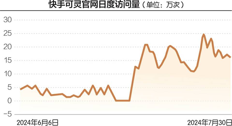 “即梦AI”上架，字节跳动能否在视频大模型上赶超快手？-第1张图片