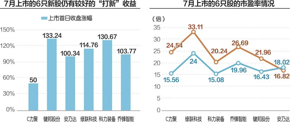 7月A股IPO终止风潮继续上演 近30%企业此前已过会-第1张图片