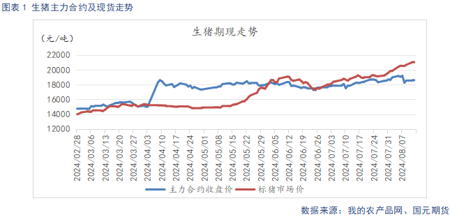 生猪供给阶段性偏紧主导看涨情绪 后续关注需求恢复情况-第3张图片