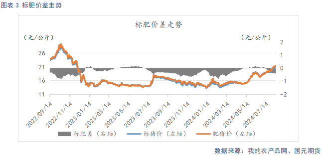 生猪供给阶段性偏紧主导看涨情绪 后续关注需求恢复情况-第5张图片