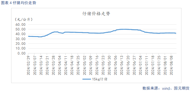 生猪供给阶段性偏紧主导看涨情绪 后续关注需求恢复情况-第6张图片