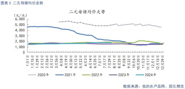 生猪供给阶段性偏紧主导看涨情绪 后续关注需求恢复情况-第7张图片