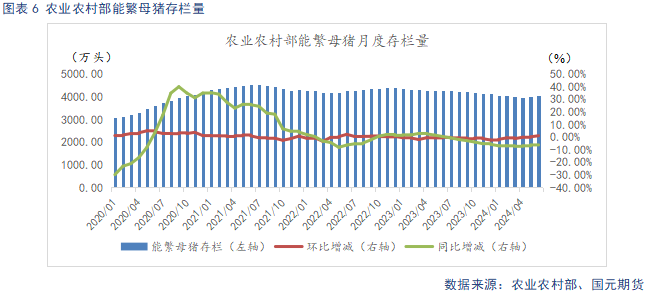 生猪供给阶段性偏紧主导看涨情绪 后续关注需求恢复情况-第8张图片