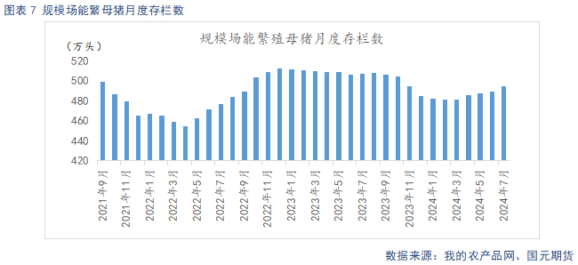 生猪供给阶段性偏紧主导看涨情绪 后续关注需求恢复情况-第9张图片
