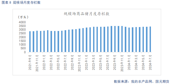 生猪供给阶段性偏紧主导看涨情绪 后续关注需求恢复情况-第10张图片