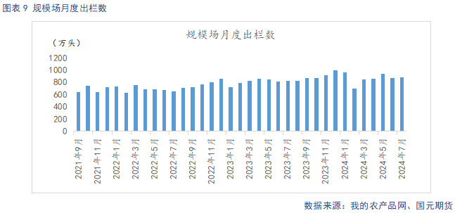 生猪供给阶段性偏紧主导看涨情绪 后续关注需求恢复情况-第11张图片