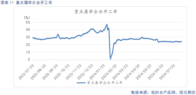 生猪供给阶段性偏紧主导看涨情绪 后续关注需求恢复情况-第13张图片