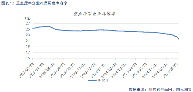 生猪供给阶段性偏紧主导看涨情绪 后续关注需求恢复情况-第14张图片