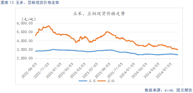 生猪供给阶段性偏紧主导看涨情绪 后续关注需求恢复情况-第15张图片