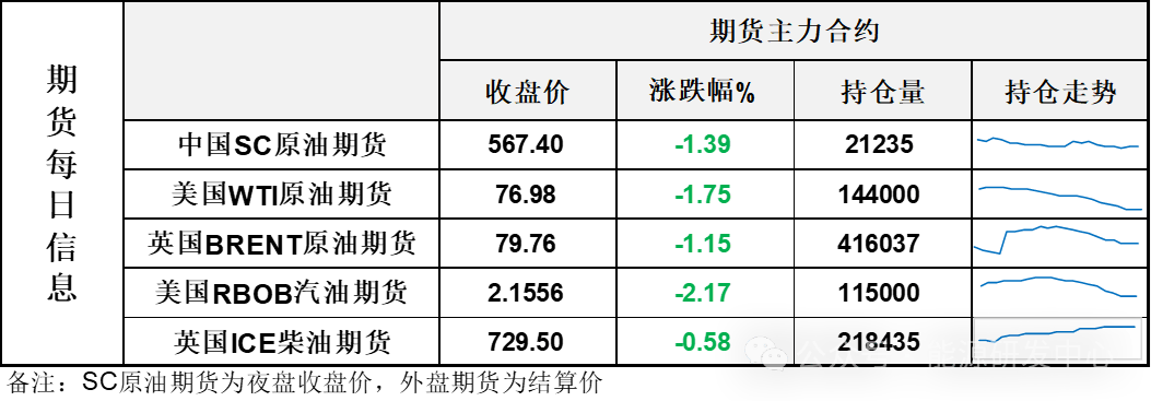 EIA原油库存意外累库，油价连续第二个交易日回落等待地缘局势明朗-第1张图片