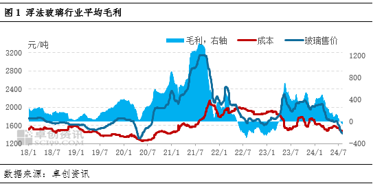 纯碱玻璃产业链：浮法玻璃产能预期下降，纯碱盈利将萎缩-第3张图片