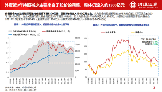 财通策略李美岑：主动偏股型基金持股规模3年下滑2万亿 基金持股规模为何减少？-第1张图片