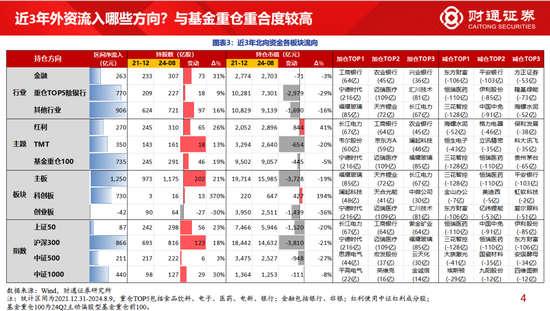财通策略李美岑：主动偏股型基金持股规模3年下滑2万亿 基金持股规模为何减少？-第2张图片