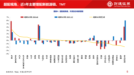 财通策略李美岑：主动偏股型基金持股规模3年下滑2万亿 基金持股规模为何减少？-第3张图片