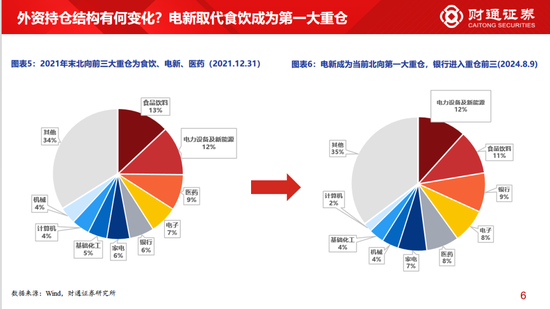 财通策略李美岑：主动偏股型基金持股规模3年下滑2万亿 基金持股规模为何减少？-第4张图片