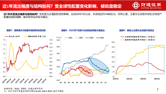 财通策略李美岑：主动偏股型基金持股规模3年下滑2万亿 基金持股规模为何减少？-第5张图片