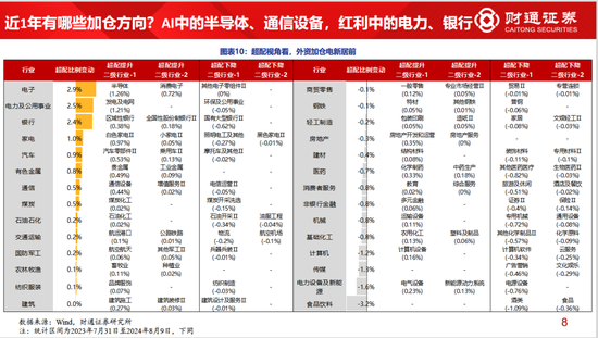 财通策略李美岑：主动偏股型基金持股规模3年下滑2万亿 基金持股规模为何减少？-第6张图片