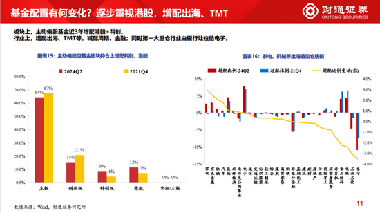 财通策略李美岑：主动偏股型基金持股规模3年下滑2万亿 基金持股规模为何减少？-第9张图片
