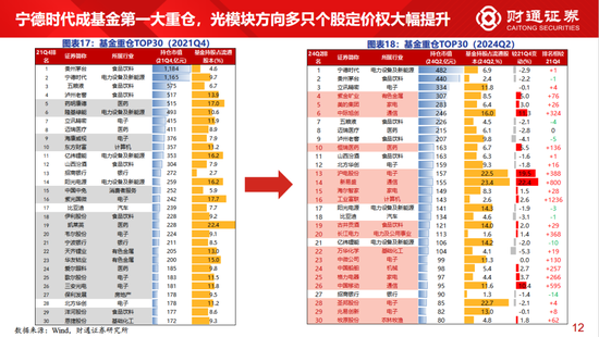 财通策略李美岑：主动偏股型基金持股规模3年下滑2万亿 基金持股规模为何减少？-第10张图片
