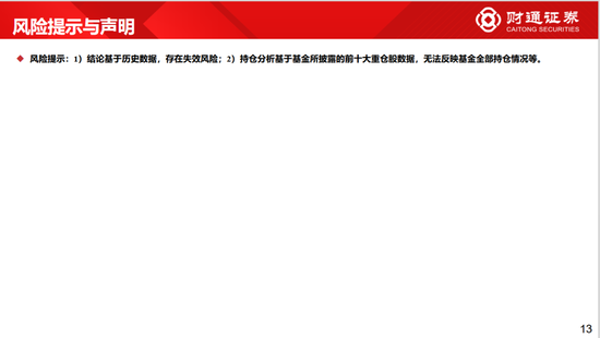 财通策略李美岑：主动偏股型基金持股规模3年下滑2万亿 基金持股规模为何减少？-第11张图片