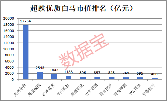 揭秘！超跌优质白马股预测股息率排名，最高超10%，31股前瞻市盈率低至个位数-第3张图片