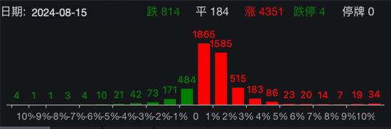 大爆发！A股放量拉升，重要经济数据发布！-第1张图片