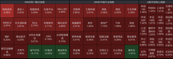 大爆发！A股放量拉升，重要经济数据发布！-第2张图片