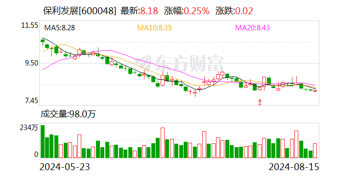 房产·博鳌观点｜保利发展副总经理唐翔：地产行业迎来结构性机会，未来房企可能像车企一样需要产品系迭代-第1张图片